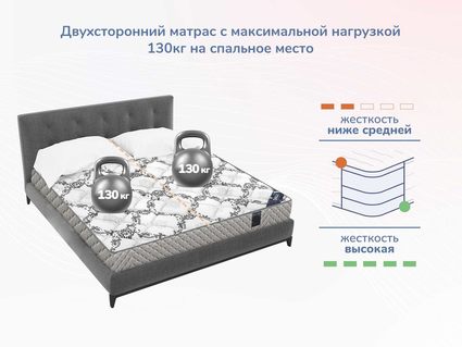 Матрас Димакс Твист Ролл Премио 534
