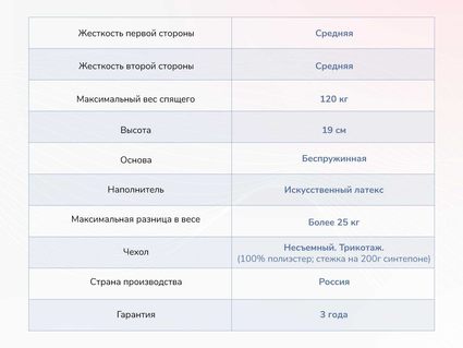 Матрас Димакс Твист Ролл Биг стиф 38