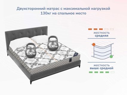 Матрас Димакс Твист Ролл Симпл 15 534