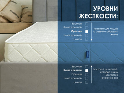 Матрас Димакс Relmas Cocos Roll 37
